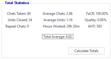 Total statistics panel showing chats, units, FACR, and average handle time